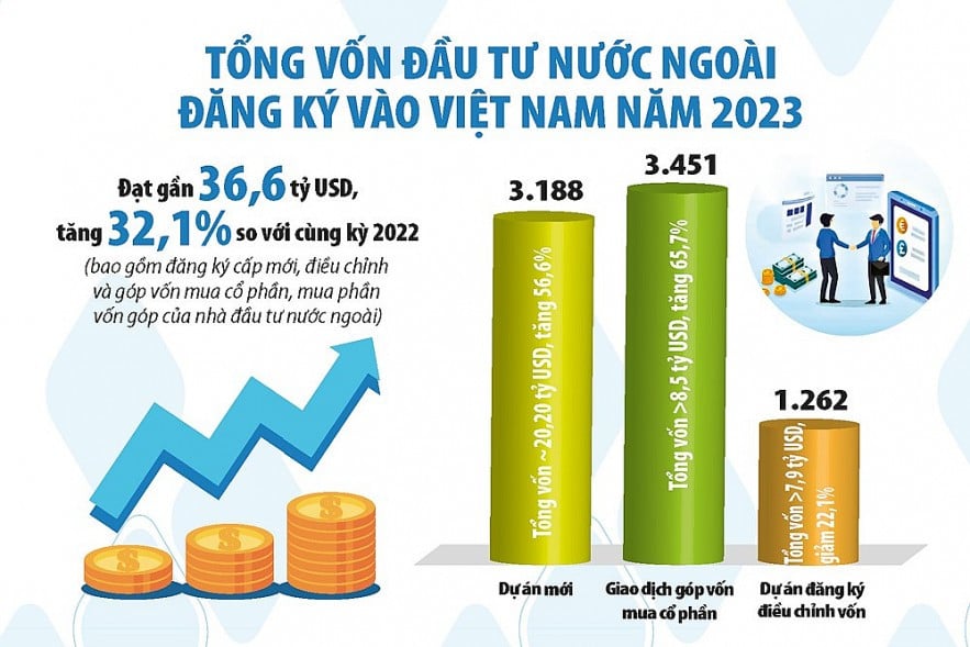 von-fdi-phuc-hoi-an-tuong-tao-dong-luc-tang-truong-cho-nam-toi-20240104182030