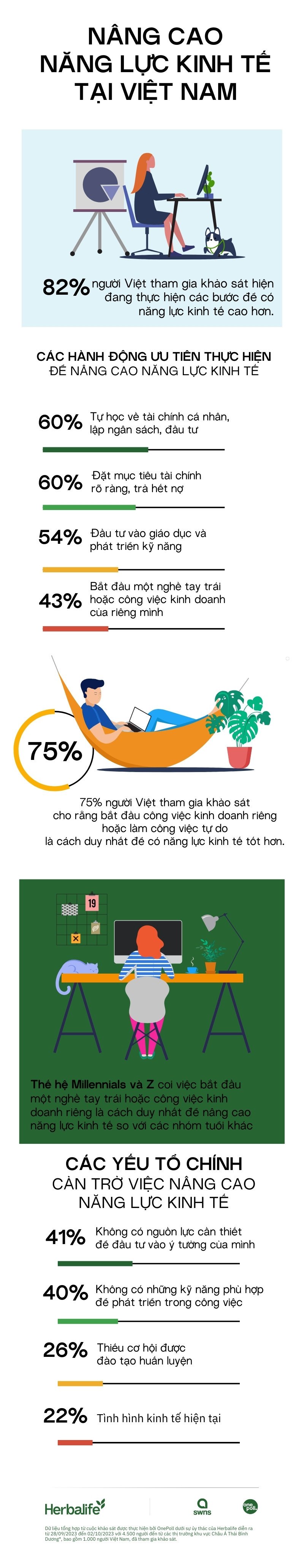 apac-economically-empowered-viet